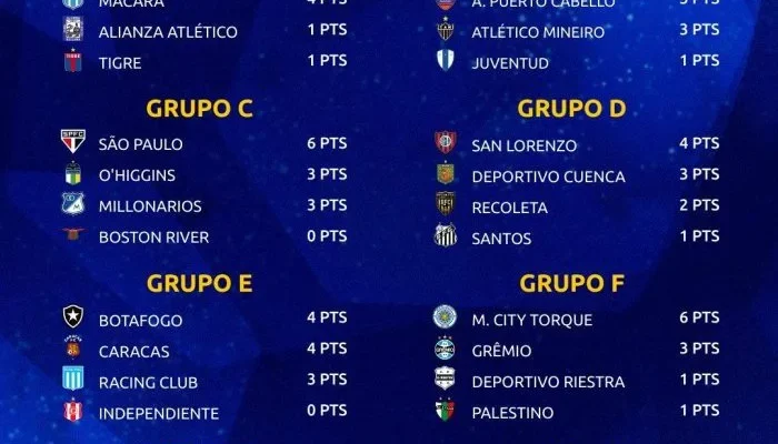 Classificacao-Copa-Sul-Americana-segunda-rodada-700x441.webp.webp