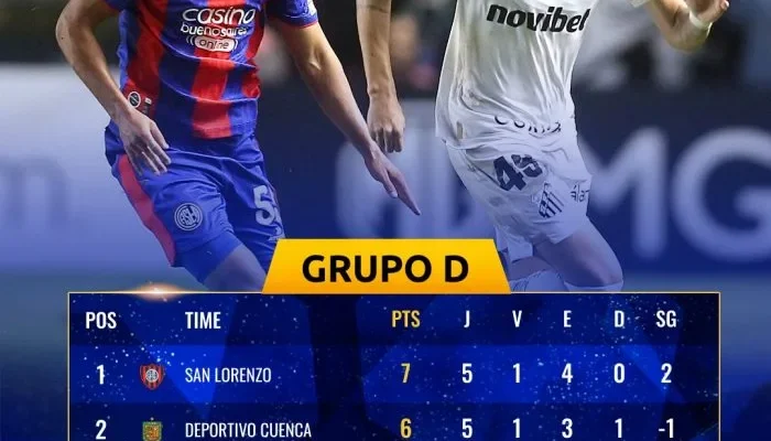 Classificacao-grupo-D-Copa-Sul-Americana-700x441.webp.webp