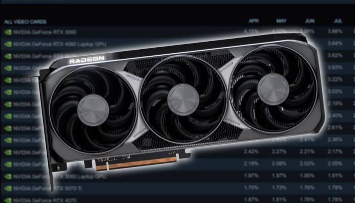 Radeon-RX-9070-XT-supera-varios-rivais-e-vira-a-GPU-AMD-mais-popular-no-Steam.jpg